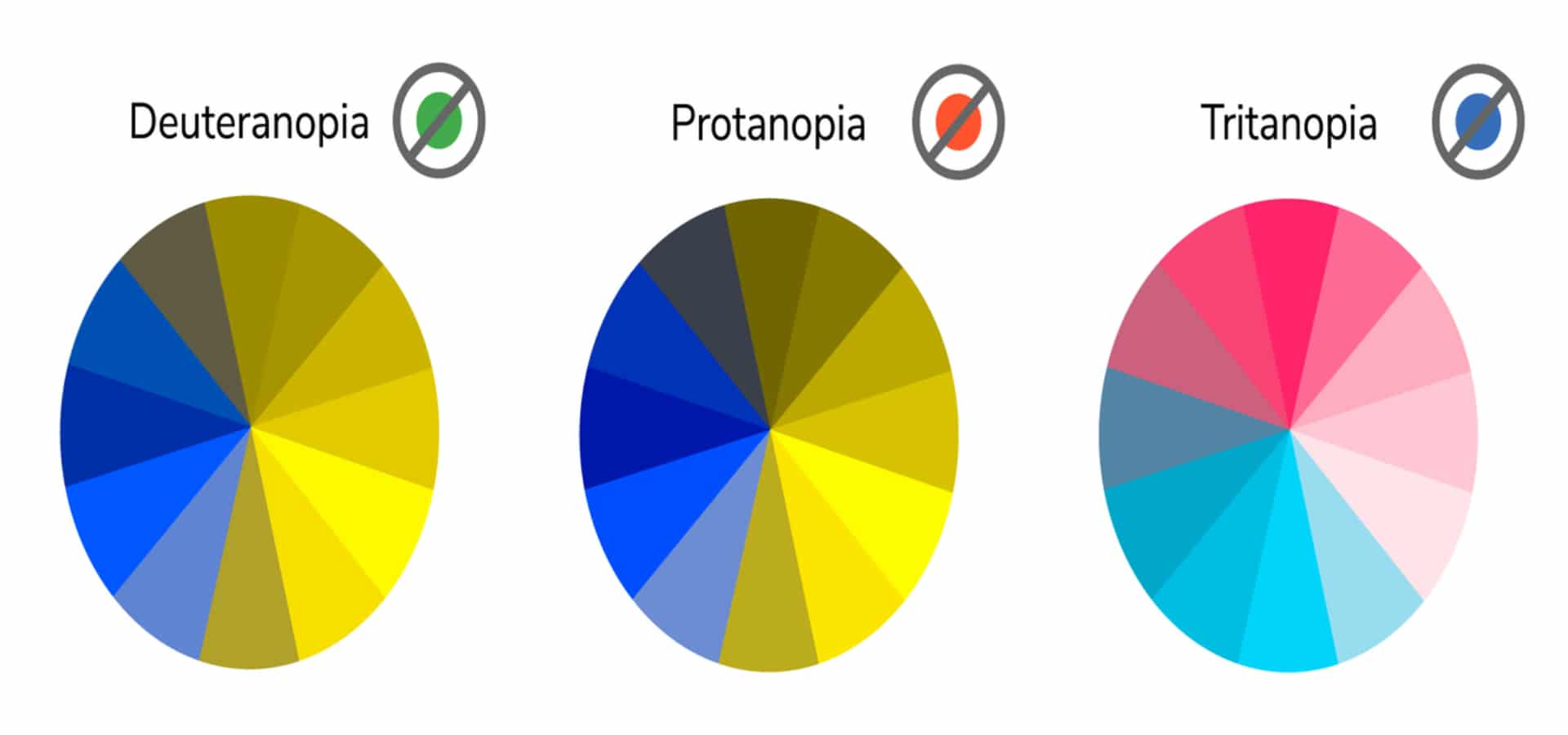 Según el tipo de daltonismo, estos son los colores que no distinguen los daltónicos.